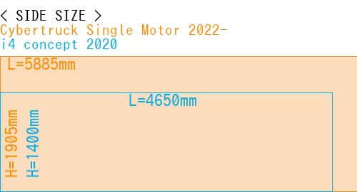 #Cybertruck Single Motor 2022- + i4 concept 2020